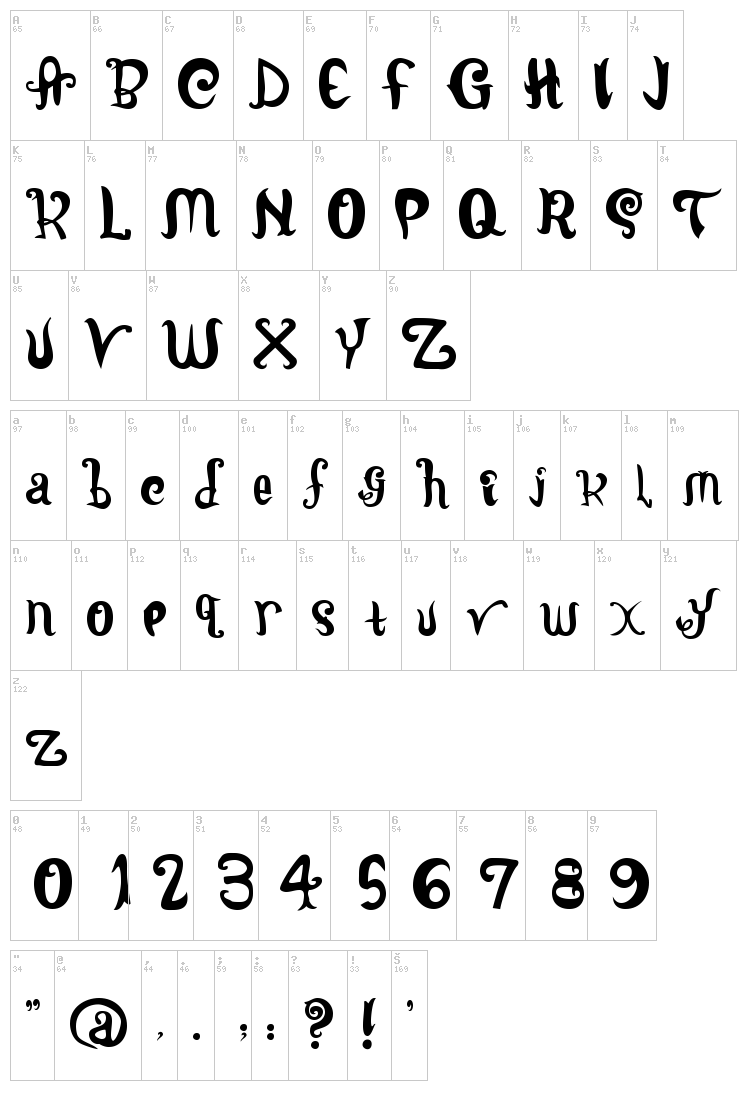 Late Puberty font map